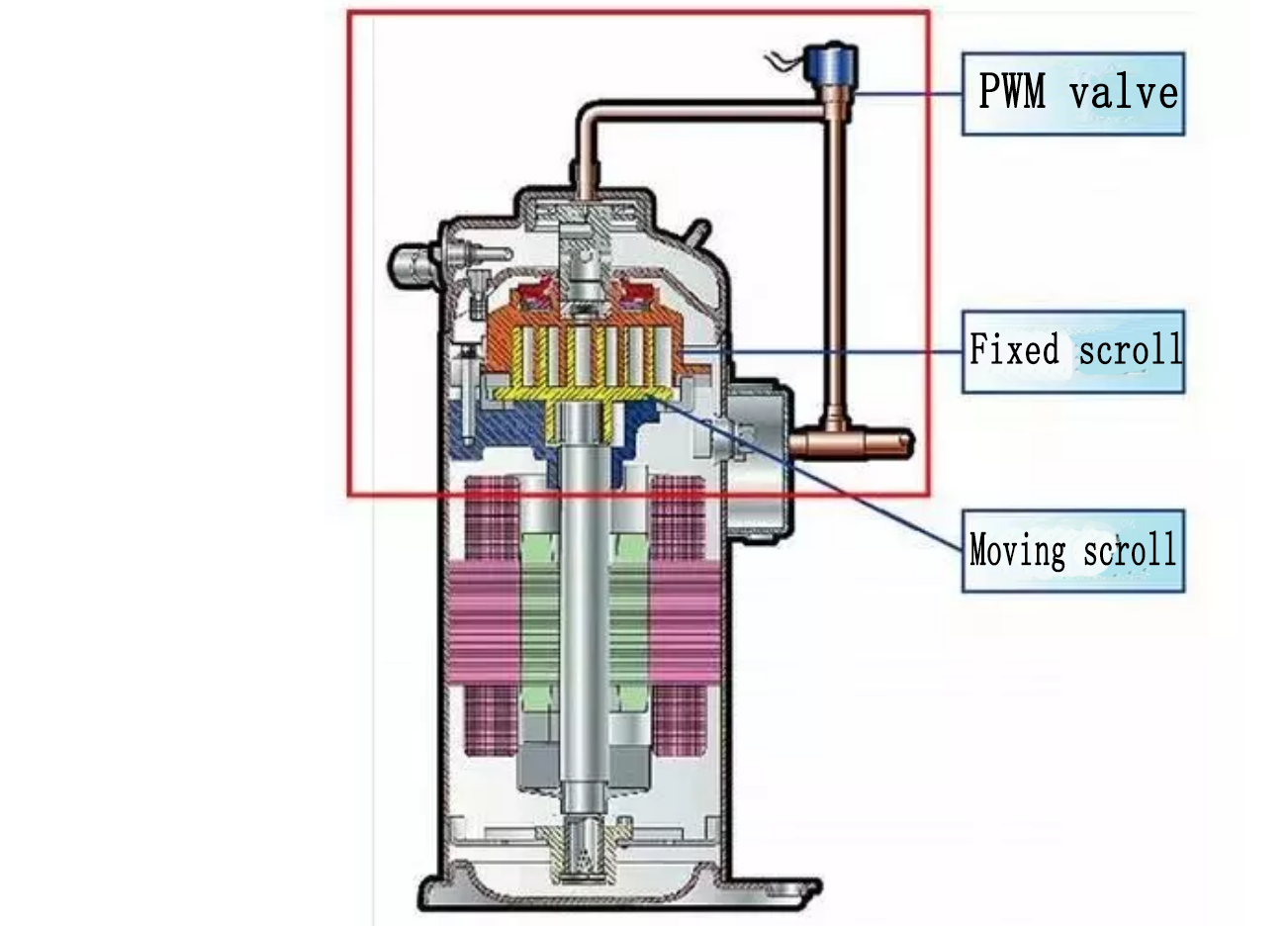 refrigeration compressor,compressor,Mitsubishi Compressor,Bristol Compressor,HITACHI Compressor,Danfoss compressor to solve the problem